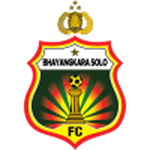 Bhayangkara logo